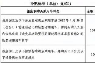 是否相信今年是夺冠最好机会？哈登：我还不知道 现在还太早